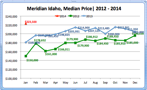 Meridian Median '14